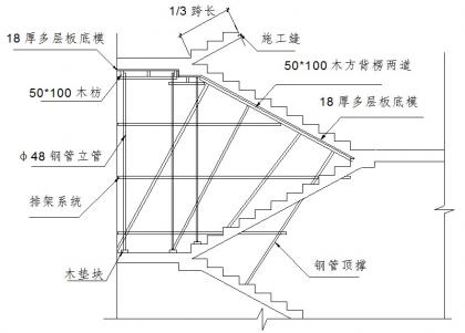某工程楼梯模板、剪力墙洞口模板、抗震缝两侧模板支设方法和支设示意图