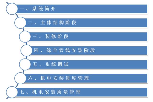 建筑机电工程工序穿插全流程解读，受用！